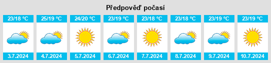 Výhled počasí pro místo Coia na Slunečno.cz