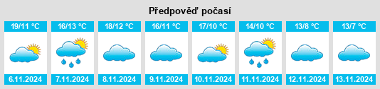 Výhled počasí pro místo Gotor na Slunečno.cz