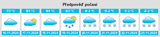 Výhled počasí pro místo Gósol na Slunečno.cz