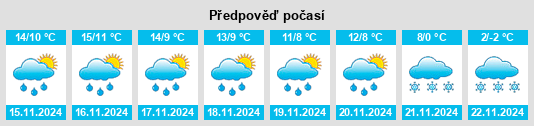 Výhled počasí pro místo Góngora na Slunečno.cz