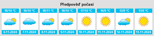 Výhled počasí pro místo Golpejas na Slunečno.cz