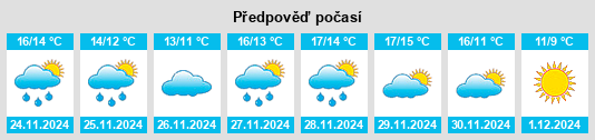 Výhled počasí pro místo Golmar na Slunečno.cz