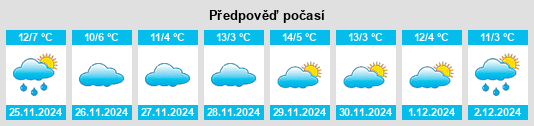 Výhled počasí pro místo Godos na Slunečno.cz