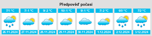 Výhled počasí pro místo Gistaín na Slunečno.cz