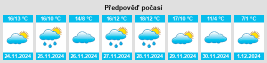 Výhled počasí pro místo Gijano na Slunečno.cz