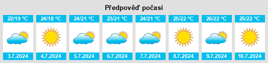 Výhled počasí pro místo Girona na Slunečno.cz