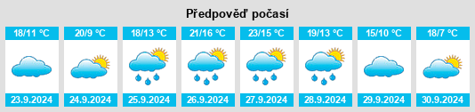 Výhled počasí pro místo Gema na Slunečno.cz