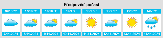 Výhled počasí pro místo Gejuelo del Barro na Slunečno.cz