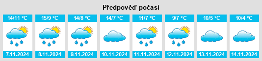 Výhled počasí pro místo Gea de Albarracín na Slunečno.cz