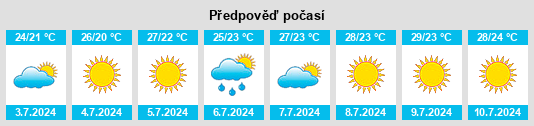 Výhled počasí pro místo Gavà na Slunečno.cz