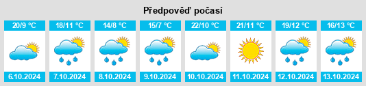 Výhled počasí pro místo Gausac na Slunečno.cz