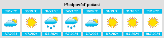 Výhled počasí pro místo Gata na Slunečno.cz