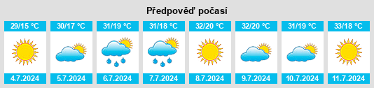 Výhled počasí pro místo Gascueña na Slunečno.cz