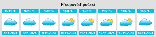 Výhled počasí pro místo Gascones na Slunečno.cz