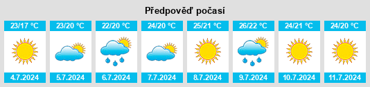 Výhled počasí pro místo Garrigàs na Slunečno.cz
