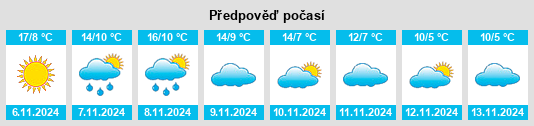 Výhled počasí pro místo Garray na Slunečno.cz