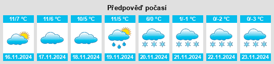 Výhled počasí pro místo Garralda na Slunečno.cz