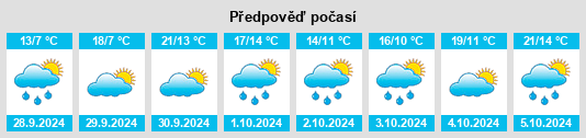 Výhled počasí pro místo Garísoain na Slunečno.cz