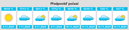 Výhled počasí pro místo Garínoain na Slunečno.cz