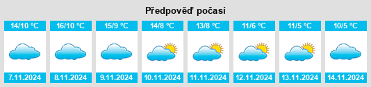 Výhled počasí pro místo Gargantilla del Lozoya na Slunečno.cz