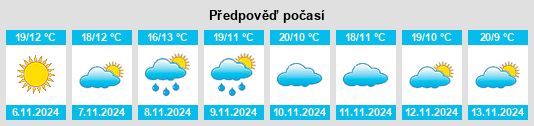 Výhled počasí pro místo Garganta la Olla na Slunečno.cz