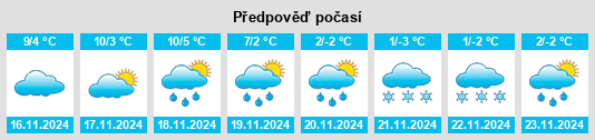 Výhled počasí pro místo Garganta del Villar na Slunečno.cz