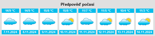 Výhled počasí pro místo Garganta de los Montes na Slunečno.cz