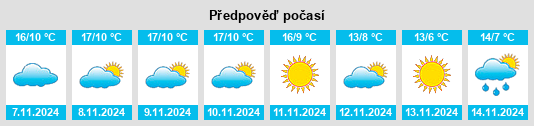 Výhled počasí pro místo Garcirrey na Slunečno.cz