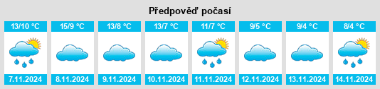 Výhled počasí pro místo Garbajosa na Slunečno.cz