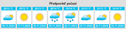 Výhled počasí pro místo Dhī as Sufāl na Slunečno.cz