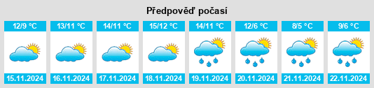 Výhled počasí pro místo Gallifa na Slunečno.cz