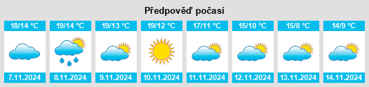 Výhled počasí pro místo Gallartu na Slunečno.cz