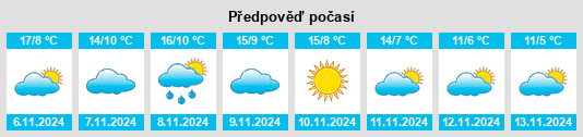 Výhled počasí pro místo Galbarros na Slunečno.cz