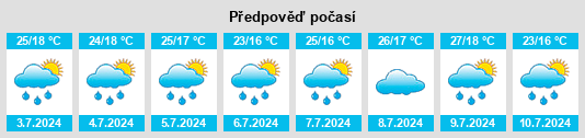 Výhled počasí pro místo Dhamar na Slunečno.cz