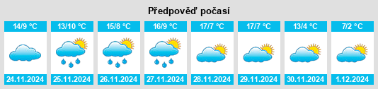 Výhled počasí pro místo Galapagar na Slunečno.cz