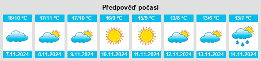 Výhled počasí pro místo Gajates na Slunečno.cz