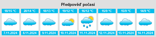 Výhled počasí pro místo Fustiñana na Slunečno.cz