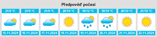 Výhled počasí pro místo Dawran ad Daydah na Slunečno.cz