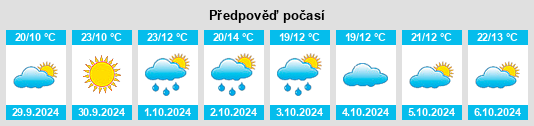 Výhled počasí pro místo Fuentidueña na Slunečno.cz