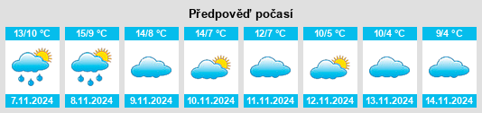 Výhled počasí pro místo Fuentetoba na Slunečno.cz