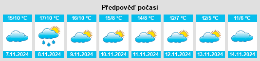 Výhled počasí pro místo Fuentesoto na Slunečno.cz