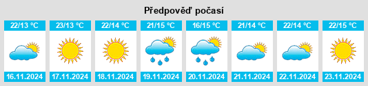 Výhled počasí pro místo Dar an Nasr na Slunečno.cz