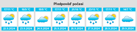 Výhled počasí pro místo Fuentes de Valdepero na Slunečno.cz