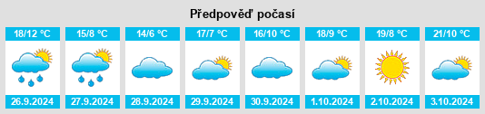 Výhled počasí pro místo Fuentes de Oñoro na Slunečno.cz