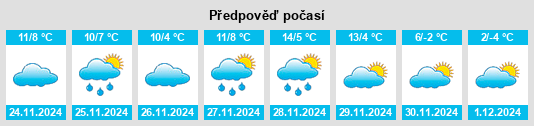 Výhled počasí pro místo Fuentes de Magaña na Slunečno.cz