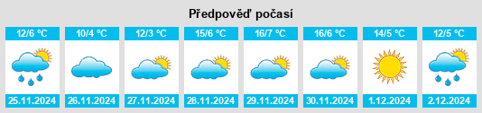 Výhled počasí pro místo Fuentes de Año na Slunečno.cz