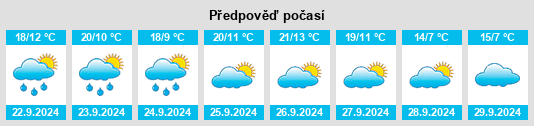 Výhled počasí pro místo Fuentes Calientes na Slunečno.cz