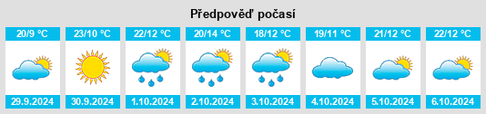 Výhled počasí pro místo Fuentesaúco de Fuentidueña na Slunečno.cz