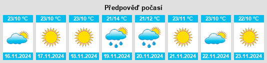 Výhled počasí pro místo As Suq al Jadid na Slunečno.cz