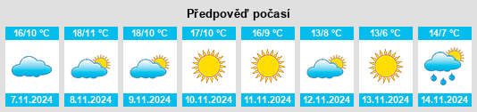 Výhled počasí pro místo Fuentelapeña na Slunečno.cz